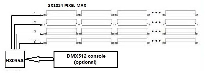 DMX Console can control 8x1024 pixel High quality SPI led controller with 8 outputs dmx controller