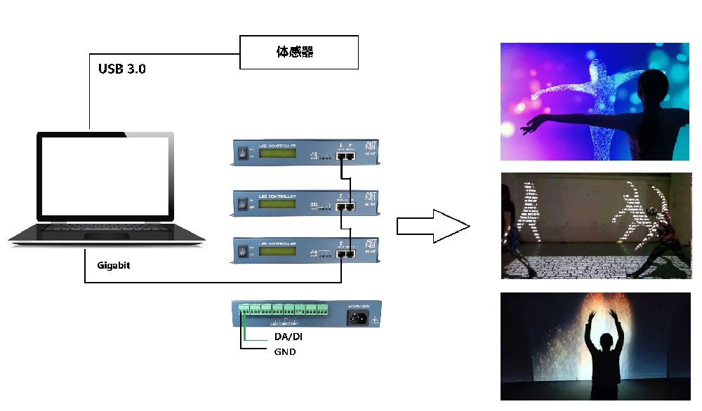 Updated GC6612 6808  led controller with  interactive lighti···